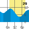 Iliamna Bay tide chart for Wednesday, March 29, 2023