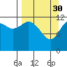 Iliamna Bay tide chart for Thursday, March 30, 2023