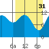 Iliamna Bay tide chart for Friday, March 31, 2023