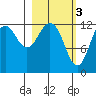 Iliamna Bay tide chart for Friday, March 3, 2023