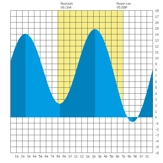 Iliamna Bay tide chart for Monday, March 6, 2023