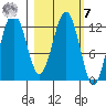 Iliamna Bay tide chart for Tuesday, March 7, 2023