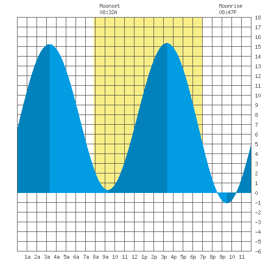 Iliamna Bay tide chart for Wednesday, March 8, 2023