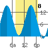 Iliamna Bay tide chart for Wednesday, March 8, 2023