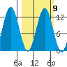 Iliamna Bay tide chart for Thursday, March 9, 2023