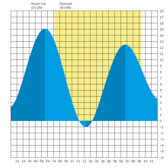 Iliamna Bay tide chart for Monday, April 10, 2023