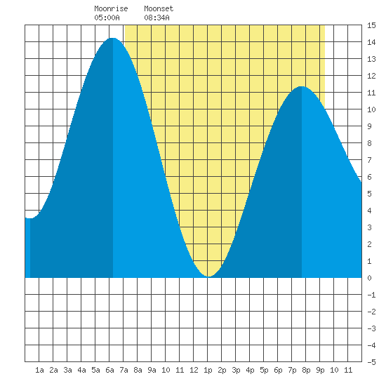 Iliamna Bay tide chart for Tuesday, April 11, 2023