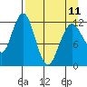 Iliamna Bay tide chart for Tuesday, April 11, 2023