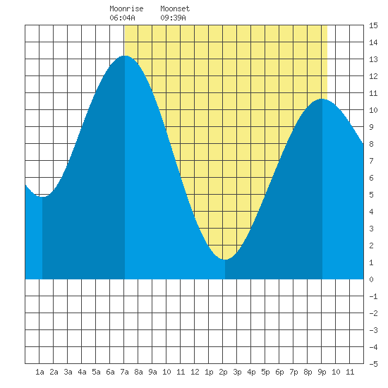 Iliamna Bay tide chart for Wednesday, April 12, 2023