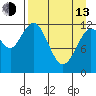 Iliamna Bay tide chart for Thursday, April 13, 2023
