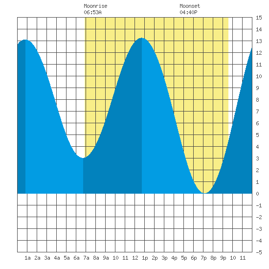 Iliamna Bay tide chart for Sunday, April 16, 2023