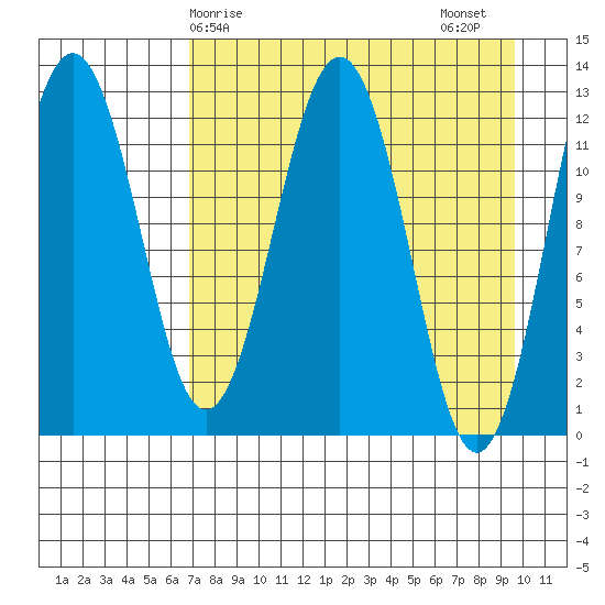 Iliamna Bay tide chart for Monday, April 17, 2023