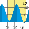 Iliamna Bay tide chart for Monday, April 17, 2023
