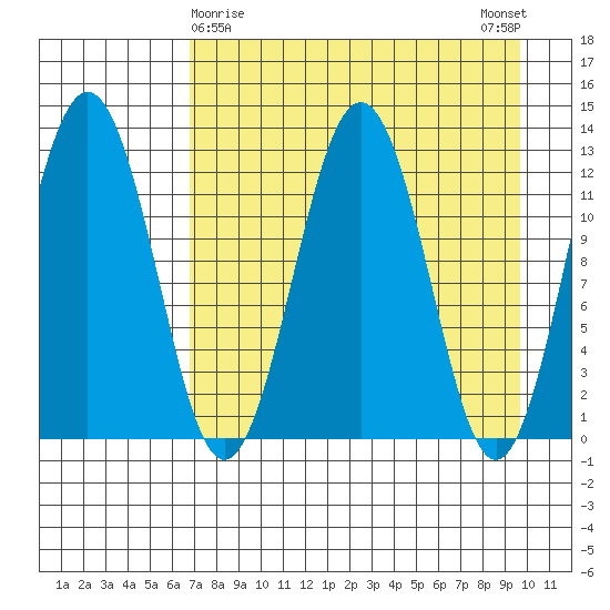 Iliamna Bay tide chart for Tuesday, April 18, 2023