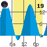 Iliamna Bay tide chart for Wednesday, April 19, 2023
