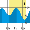 Iliamna Bay tide chart for Saturday, April 1, 2023