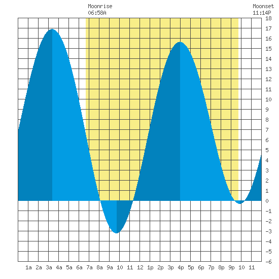 Iliamna Bay tide chart for Thursday, April 20, 2023