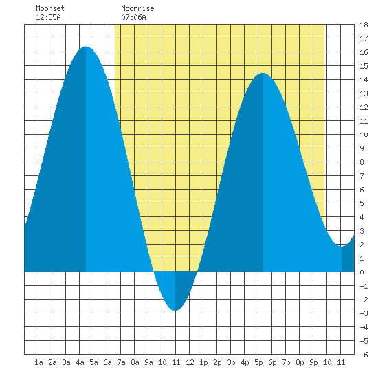 Iliamna Bay tide chart for Saturday, April 22, 2023