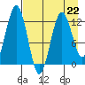 Iliamna Bay tide chart for Saturday, April 22, 2023