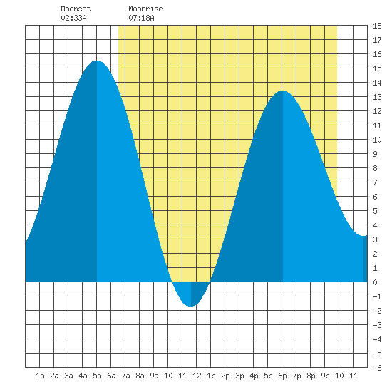 Iliamna Bay tide chart for Sunday, April 23, 2023