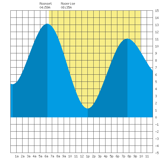 Iliamna Bay tide chart for Tuesday, April 25, 2023