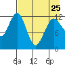 Iliamna Bay tide chart for Tuesday, April 25, 2023