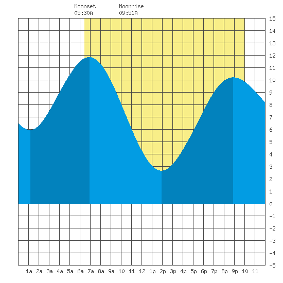 Iliamna Bay tide chart for Wednesday, April 26, 2023