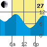 Iliamna Bay tide chart for Thursday, April 27, 2023