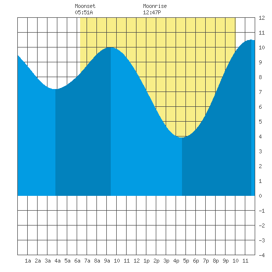 Iliamna Bay tide chart for Friday, April 28, 2023