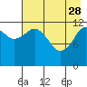 Iliamna Bay tide chart for Friday, April 28, 2023