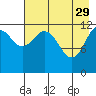 Iliamna Bay tide chart for Saturday, April 29, 2023