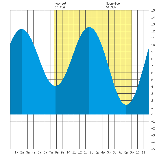 Iliamna Bay tide chart for Sunday, April 2, 2023