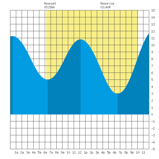 Iliamna Bay tide chart for Sunday, April 30, 2023