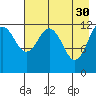 Iliamna Bay tide chart for Sunday, April 30, 2023