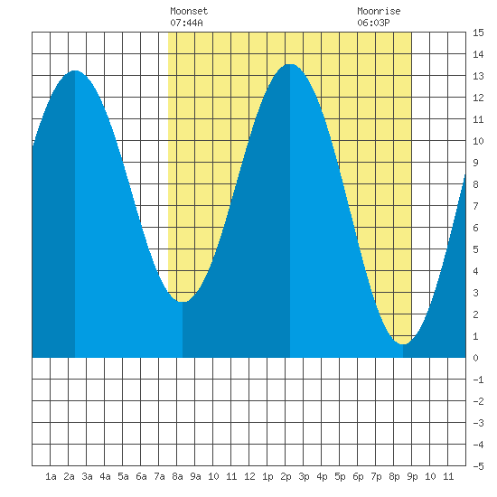 Iliamna Bay tide chart for Monday, April 3, 2023