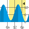 Iliamna Bay tide chart for Tuesday, April 4, 2023