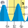 Iliamna Bay tide chart for Wednesday, April 5, 2023