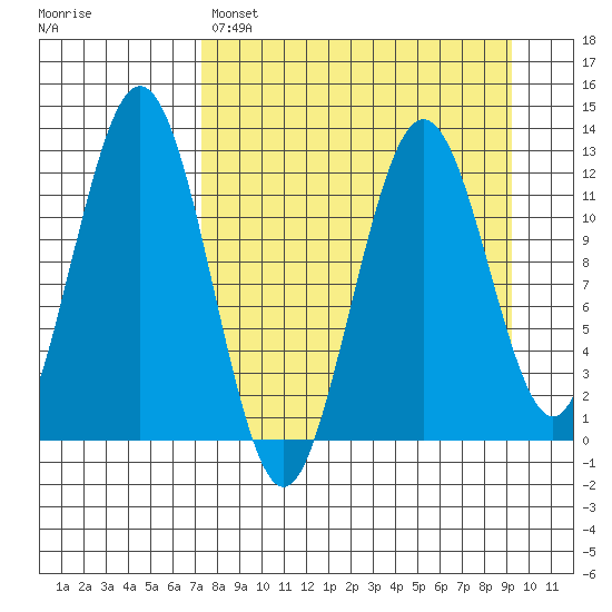 Iliamna Bay tide chart for Saturday, April 8, 2023