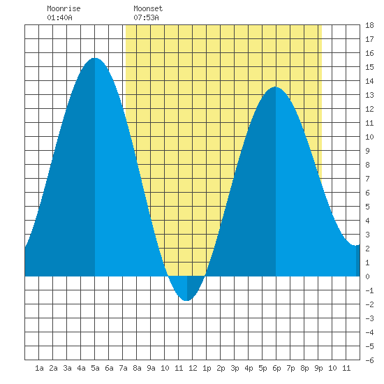 Iliamna Bay tide chart for Sunday, April 9, 2023