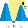 Iliamna Bay tide chart for Sunday, April 9, 2023