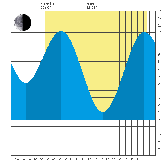 Iliamna Bay tide chart for Friday, May 12, 2023