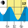Iliamna Bay tide chart for Friday, May 12, 2023