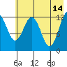 Iliamna Bay tide chart for Sunday, May 14, 2023