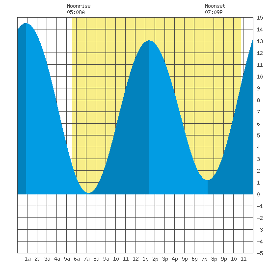 Iliamna Bay tide chart for Tuesday, May 16, 2023