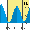 Iliamna Bay tide chart for Tuesday, May 16, 2023
