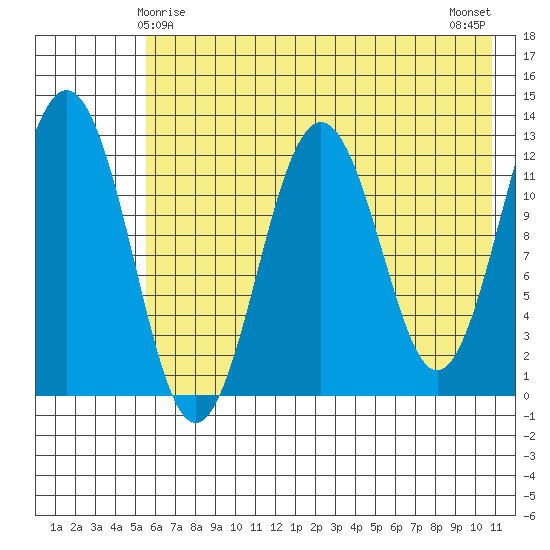 Iliamna Bay tide chart for Wednesday, May 17, 2023