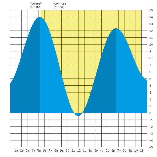 Iliamna Bay tide chart for Tuesday, May 23, 2023