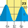 Iliamna Bay tide chart for Tuesday, May 23, 2023