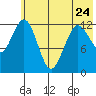 Iliamna Bay tide chart for Wednesday, May 24, 2023