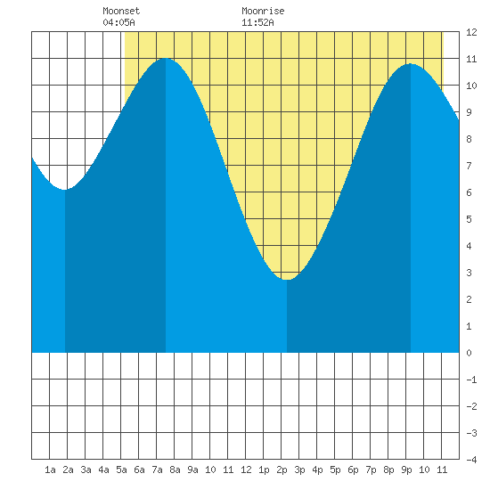 Iliamna Bay tide chart for Friday, May 26, 2023